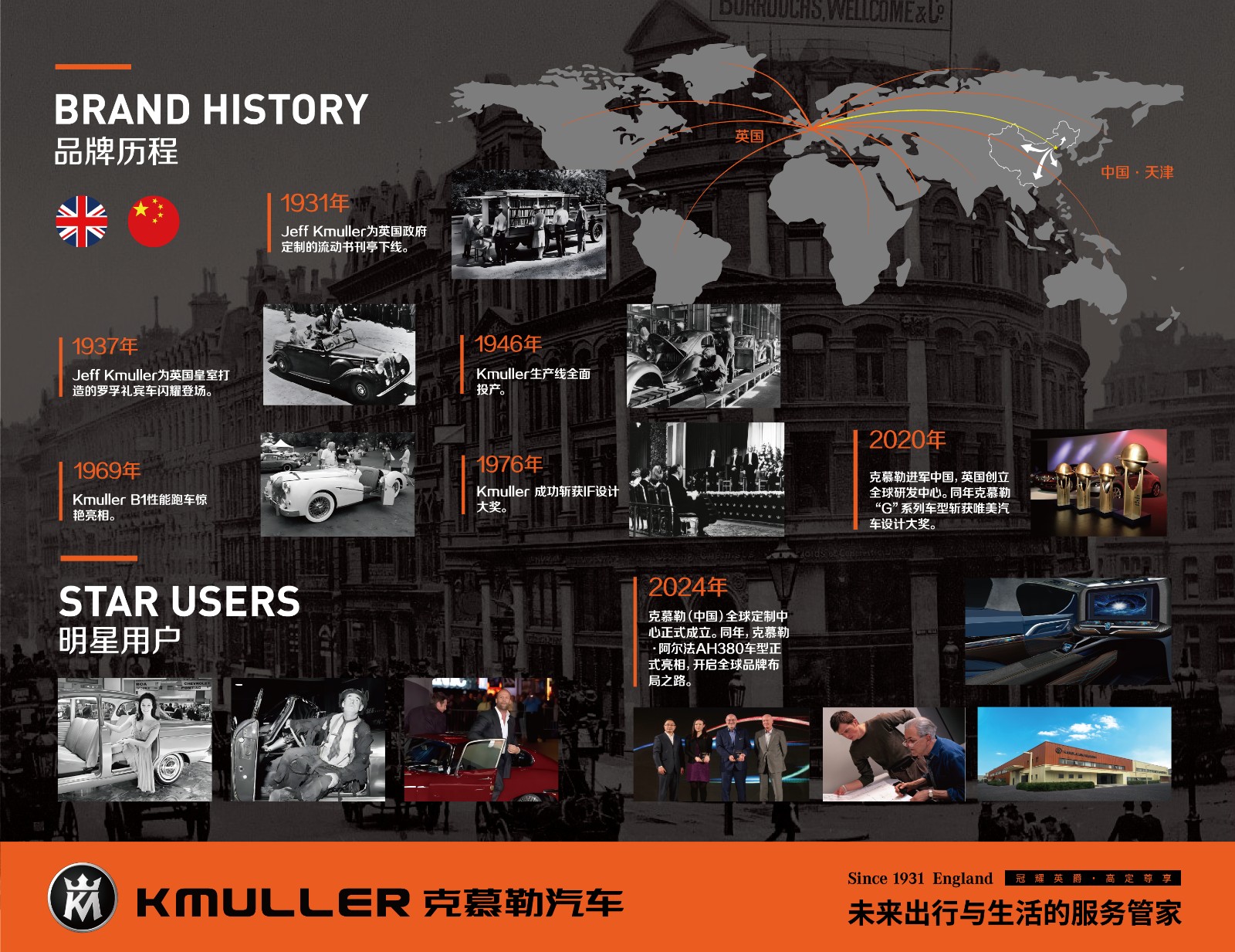 <a href=http://kmullerauto.com>克慕勒</a>品牌发展历程